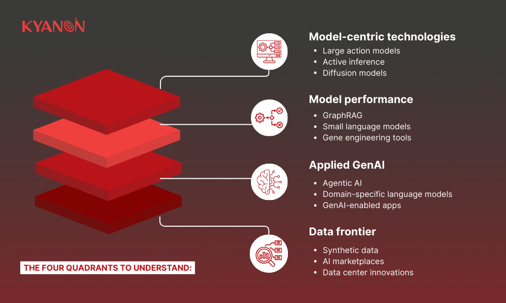 the-four-quadrants-to-understand-kyanon-digital