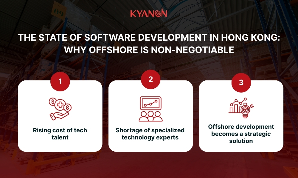 The state of software development in Hong Kong