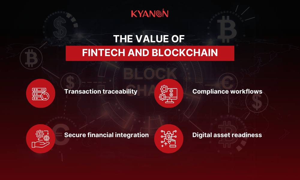 the-value-of-fintech-and-blockchain-as-the-top-software-services-in-2026-kyanon-digital