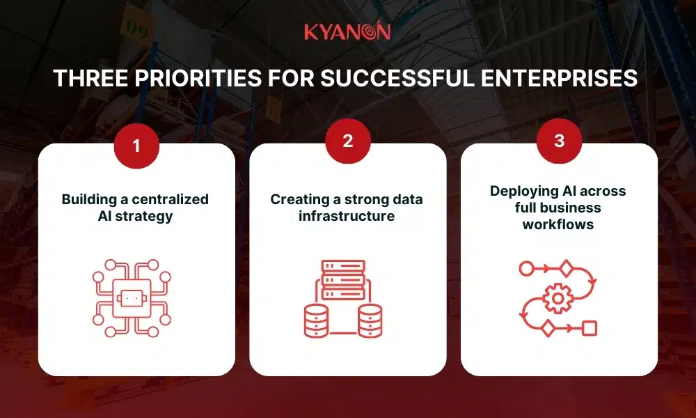 Three priorities for successful enterprises