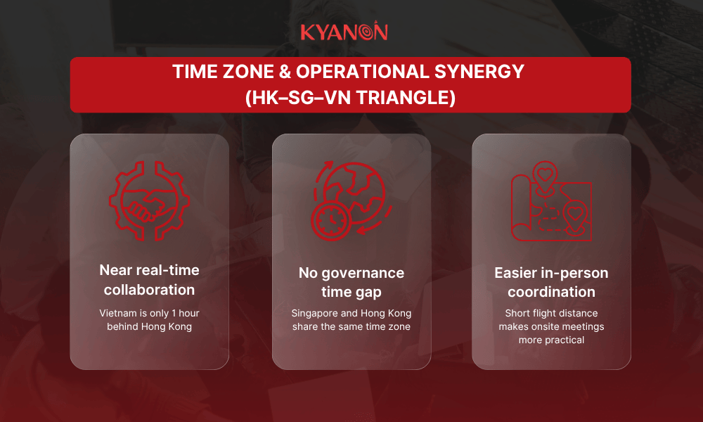 time-zone-and-operational-synergy-kyanon-digital