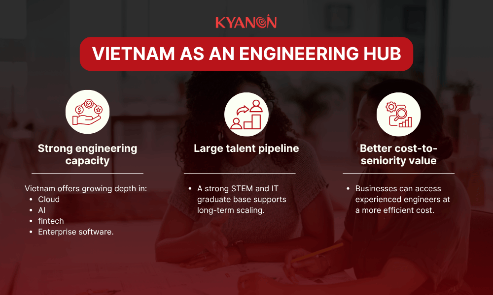vietnam-as-an-engineering-hub-kyanon-digital