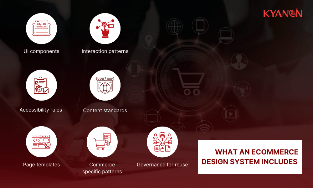 what-an-ecommerce-design-system-includes-kyanon-digital