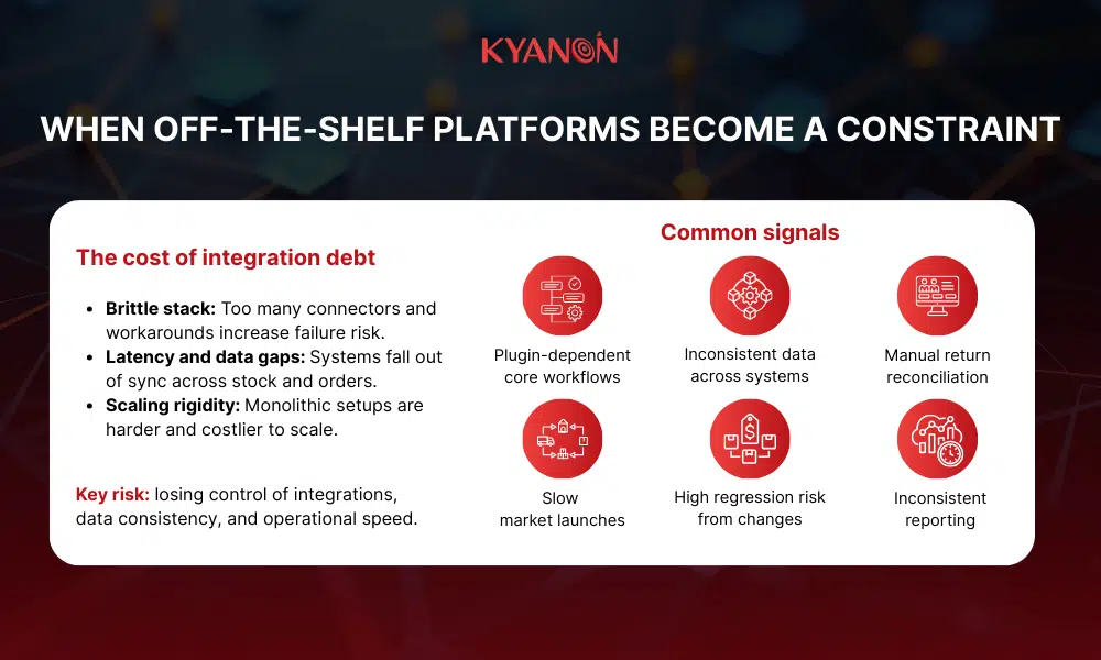 when-off-the-shelf-platforms-become-a-constraint-kyanon-digital