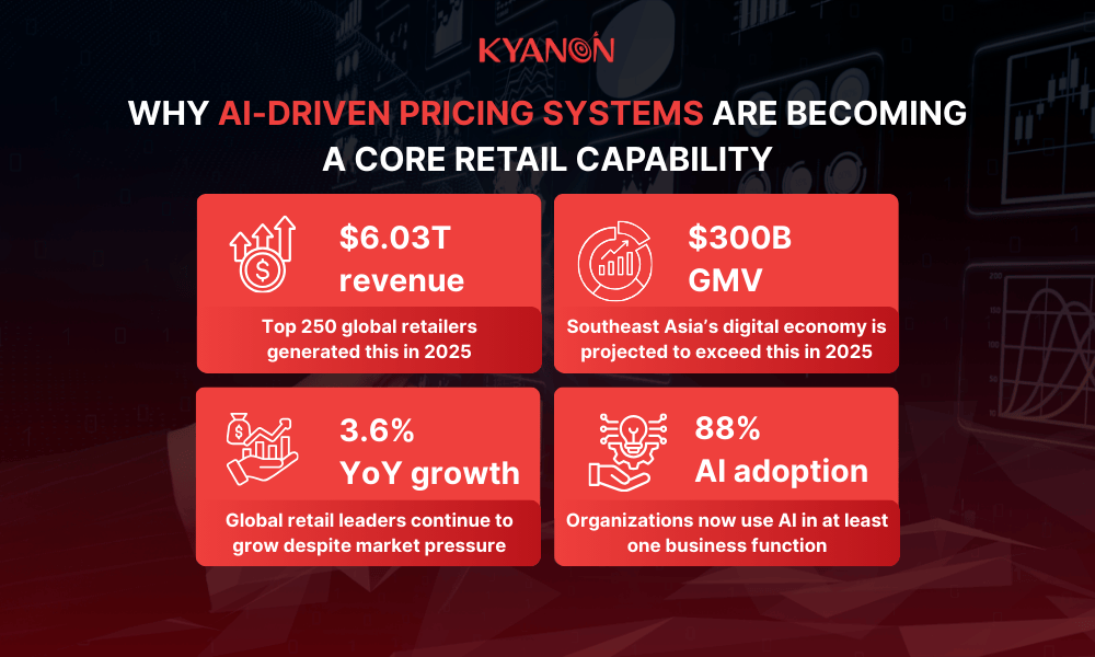 why-ai-driven-pricing-systems-are-becoming-a-core-retail-capability-kyanon-digital