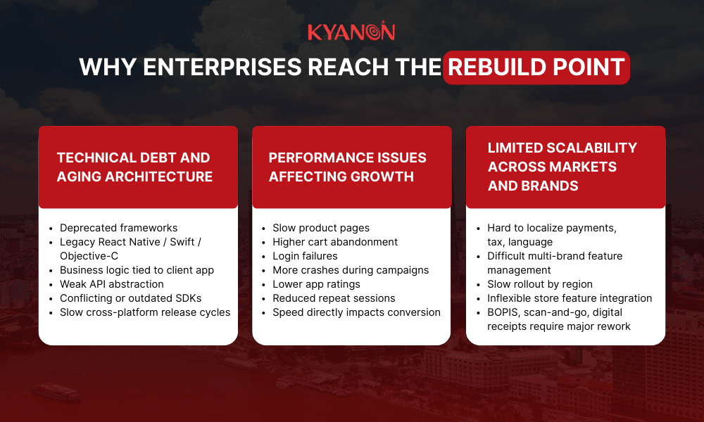 why-enterprises-reach-the-rebuild-point-kyanon-digital