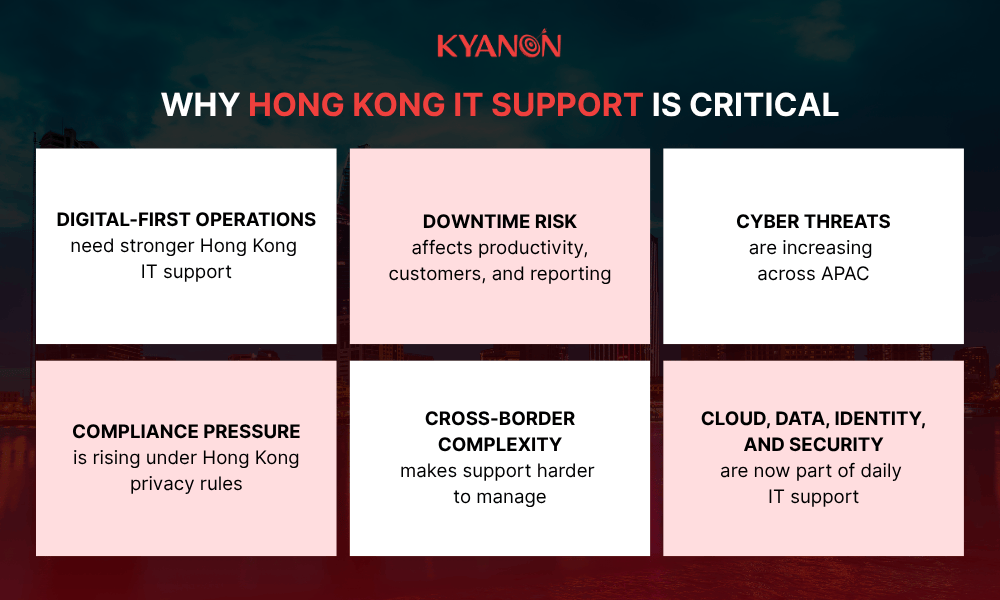 why-hongkong-it-support-is-critical-kyanon-digital