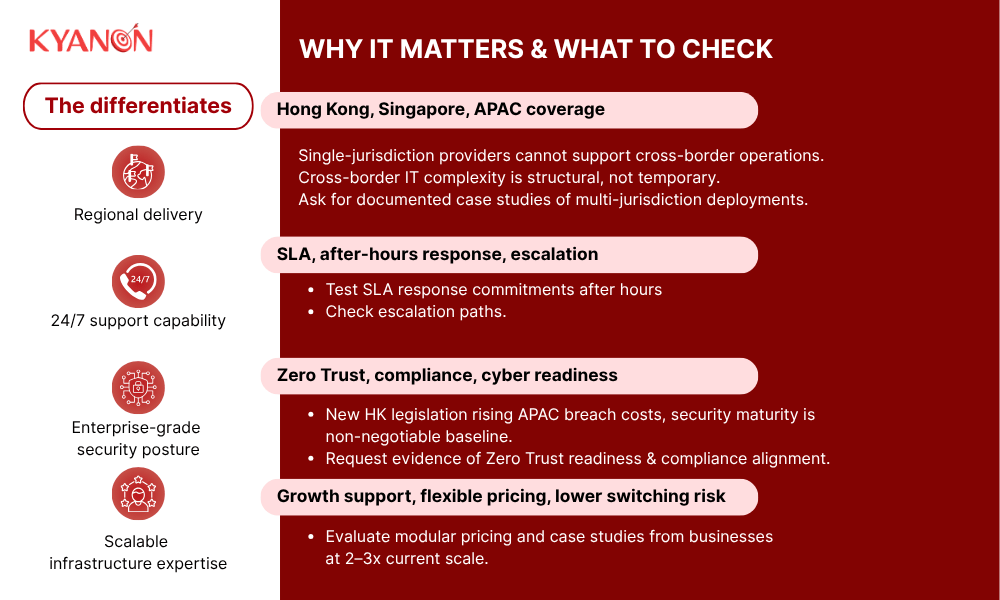 why-it-matters-and-what-to-check-when-choosing-an-it-support-provider-in-hong-kong-kyanon-digital