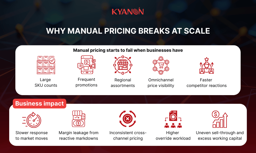why-manual-pricing-breaks-at-scale-kyanon-digital