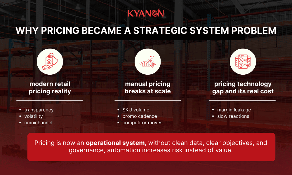 why-pricing-became-a-strategic-system-problem-kyanon-digital