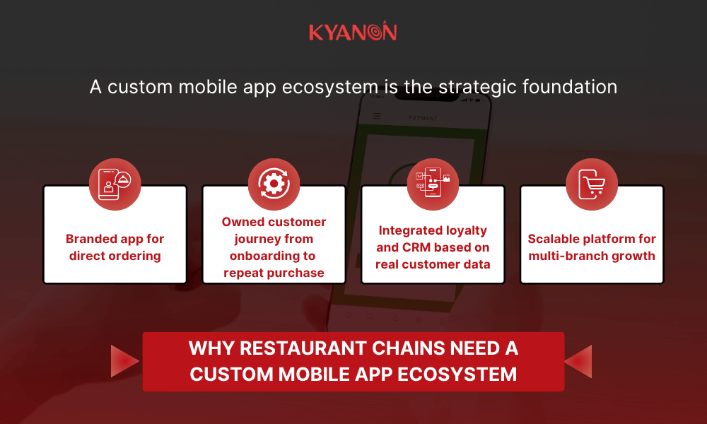 why-restaurant-chains-need-a-custom-mobile-app-ecosystem-kyanon-digital