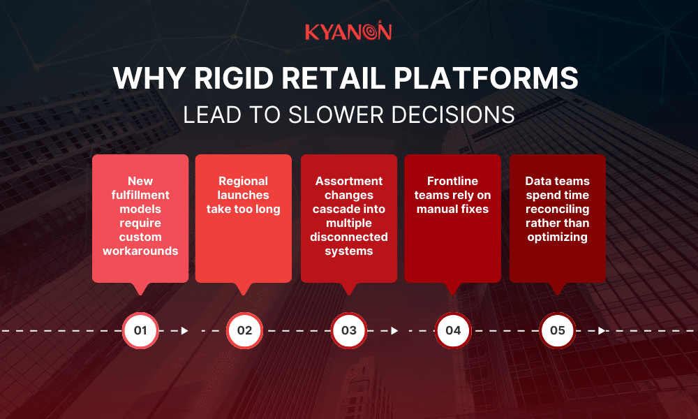 why-rigid-retail-platforms-lead-to-slower-decisions-kyanon-digital