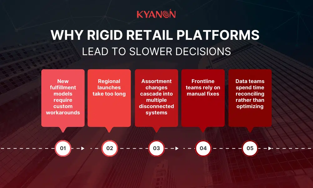why-rigid-retail-platforms-lead-to-slower-decisions-kyanon-digital