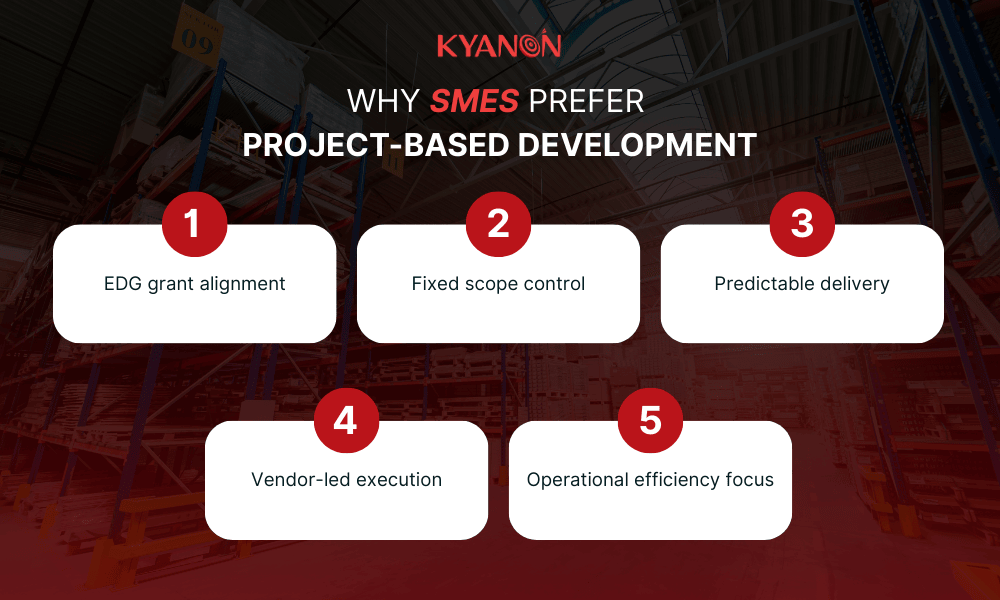 why-smes-prefer-project-based-development-kyanon-digital