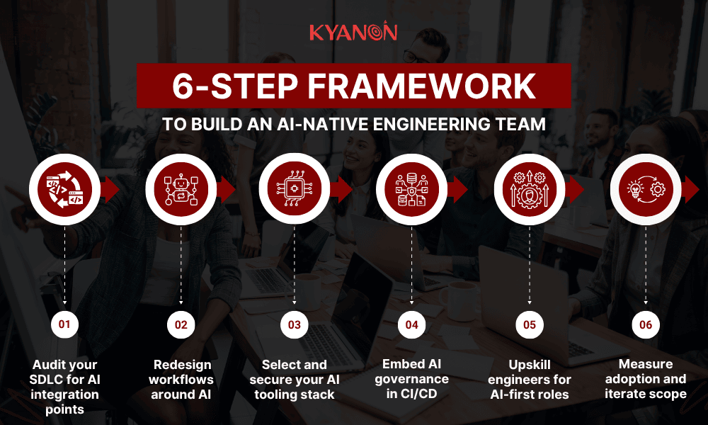 6-step-framework-to-build-an-ai-native-engineering-team-kyanon-digital