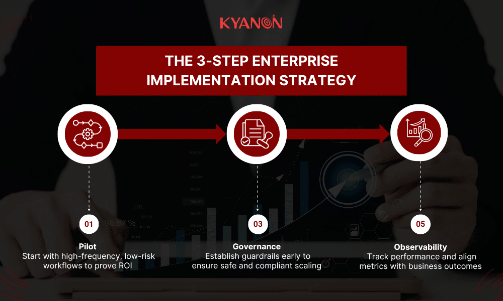 enterprise-implementation-strategy-kyanon-digital