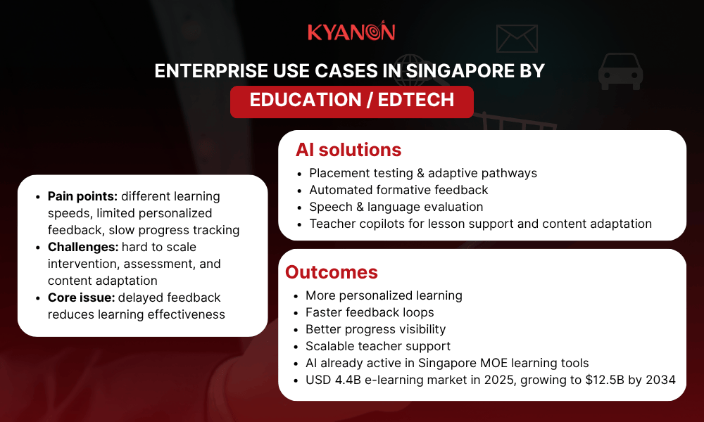 enterprise-use-cases-in-singapore-by-education-edtech-kyanon-digital