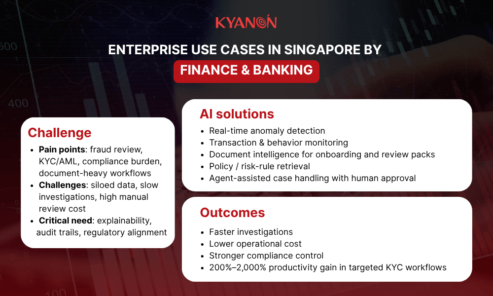 enterprise-use-cases-in-singapore-by-finance-and-banking-kyanon-digital