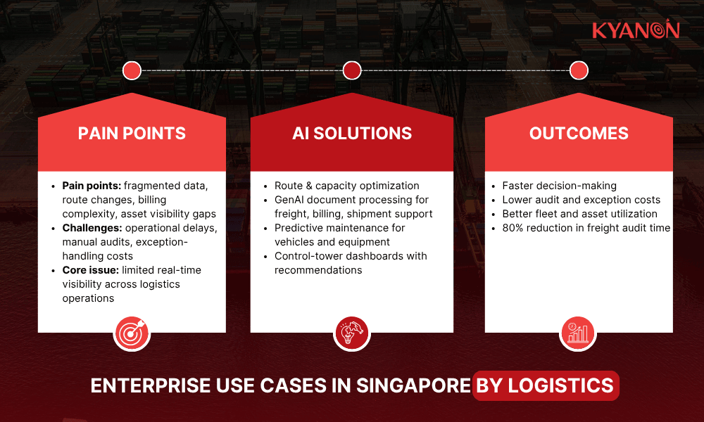 enterprise-use-cases-in-singapore-by-logistics-kyanon-digital