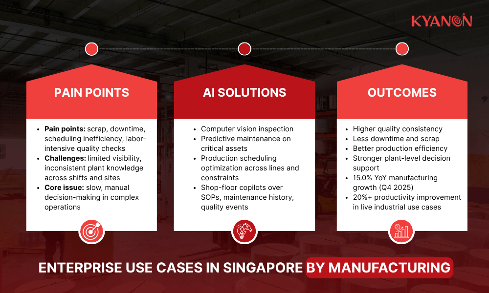 enterprise-use-cases-in-singapore-by-manufacturing-kyanon-digital