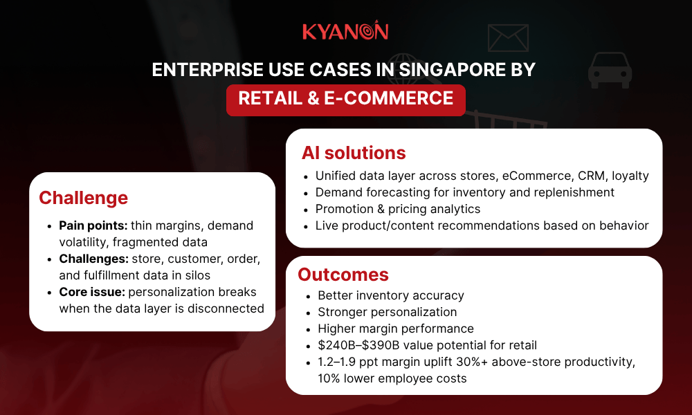 enterprise-use-cases-in-singapore-by-retail-and-e-commerce-kyanon-digital