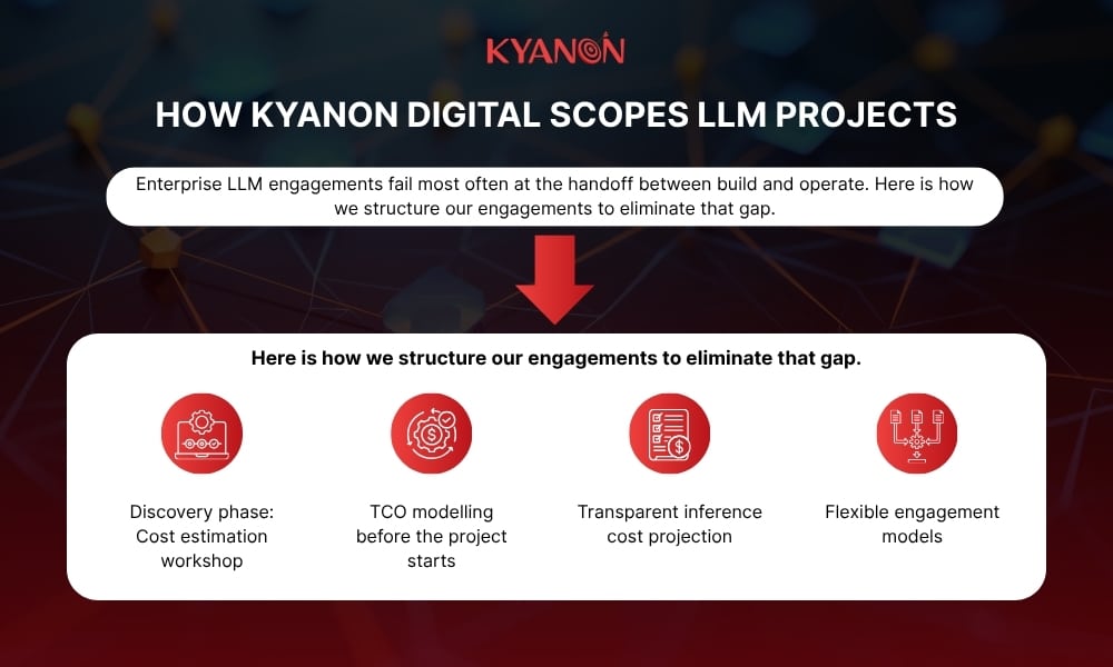 how-kyanon-digital-scopes-llm-projects-kyanon-digital