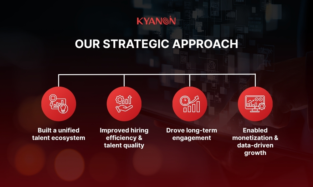 our-strategic-approach-of-transforming-global-talent-recruitment-kyanon-digital