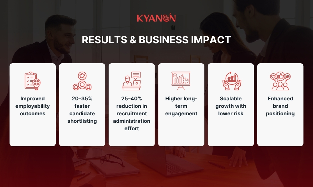 results-and-business-impact-of-transforming-global-talent-recruitment-kyanon-digital