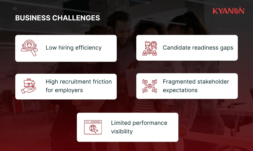 business-challenges-of-transforming-global-talent-recruitment-kyanon-digital