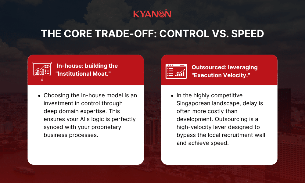 the-core-trade-off-control-vs-speed-kyanon-digital