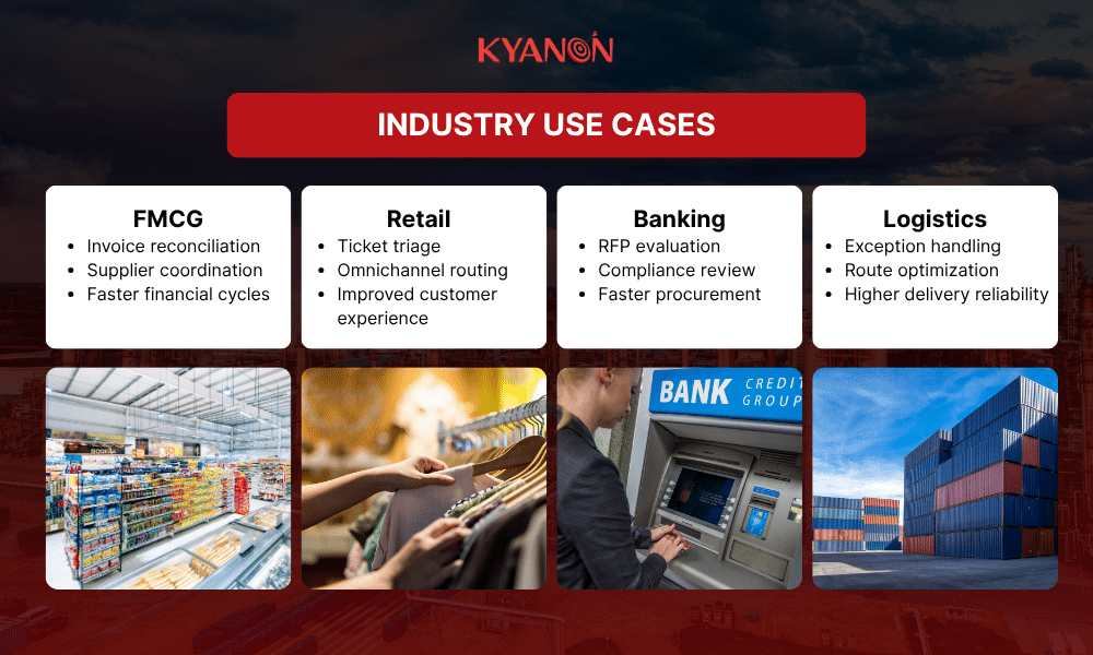 industry-use-cases-kyanon-digital