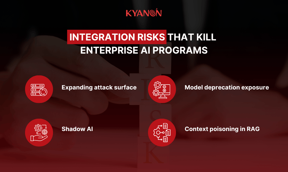 integration-risks-that-kill-enterprise-ai-programs-kyanon-digital