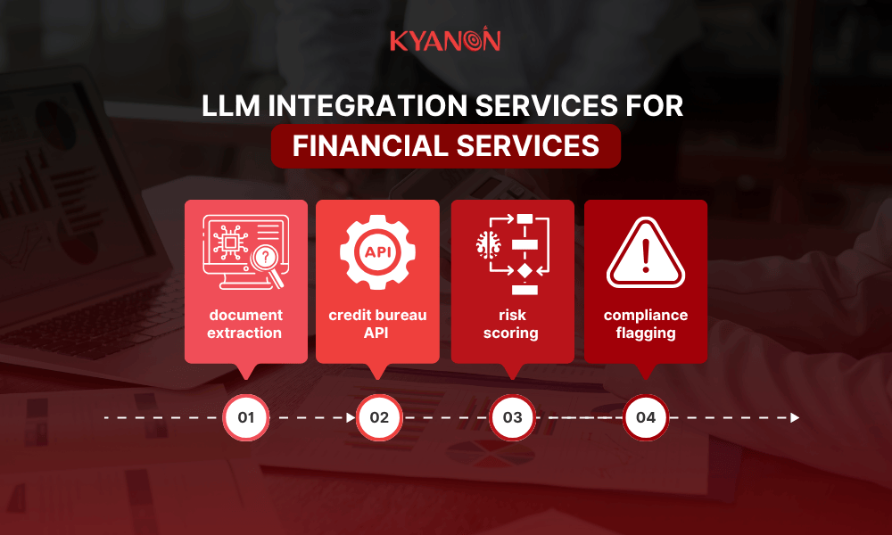 llm-integration-services-for-financial-services-kyanon-digital