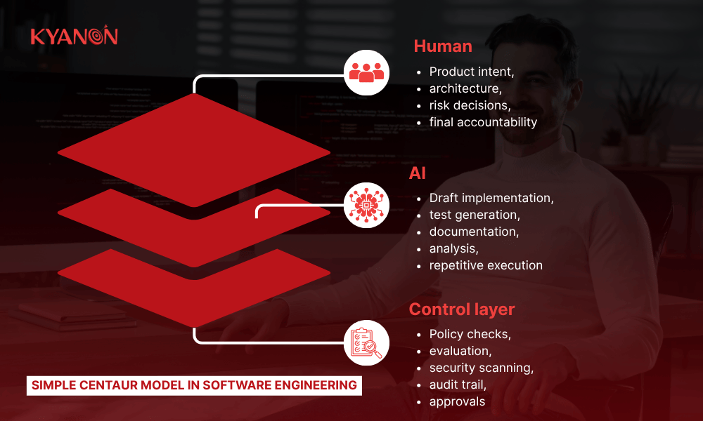 simple-centaur-model-in-software-engineering-kyanon-digital