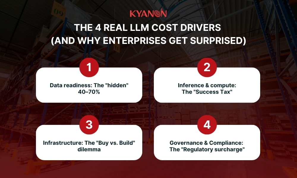the-4-real-llm-cost-drivers-kyanon-digital
