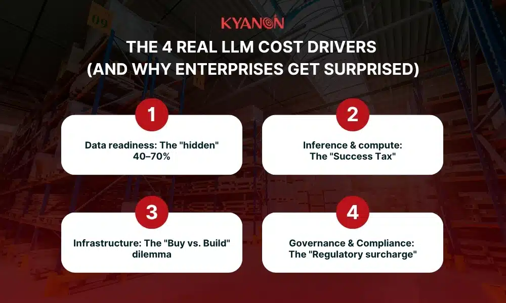 the-4-real-llm-cost-drivers-kyanon-digital