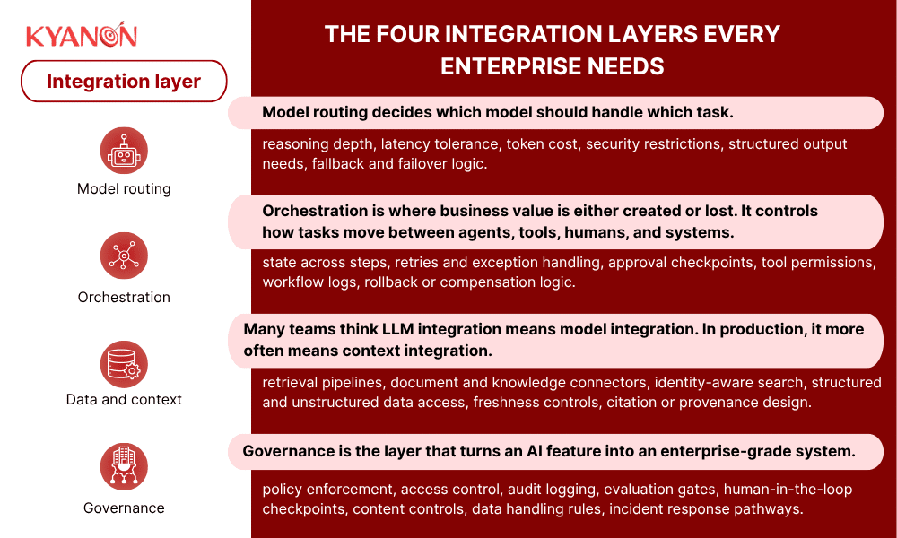 the-four-integration-layers-every-enterprise-needs-kyanon-digital