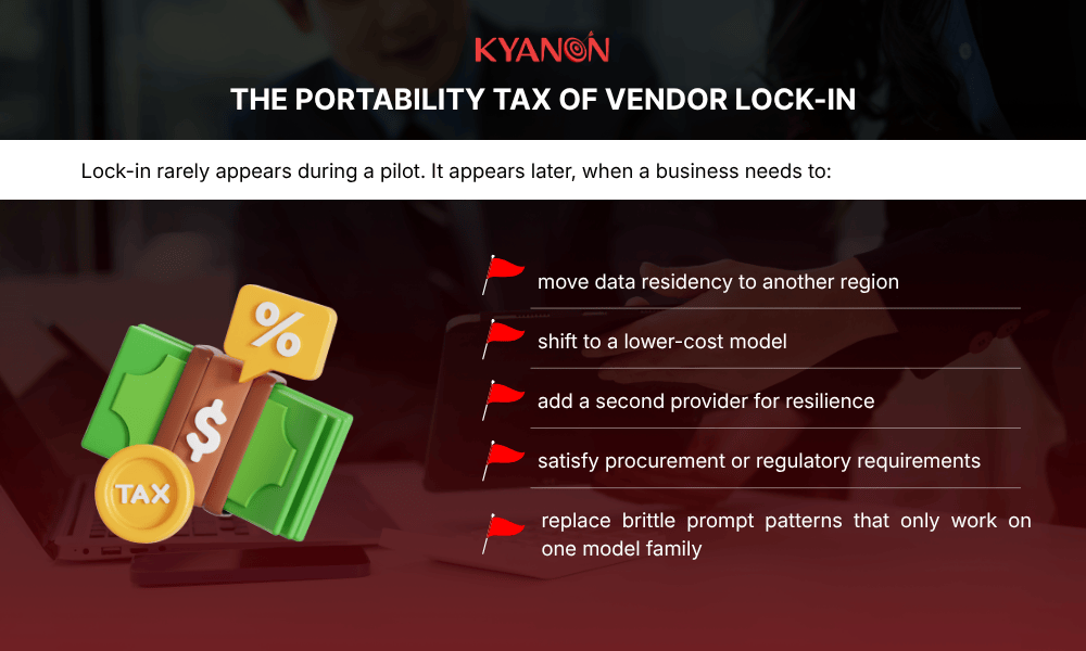 the-portability-tax-of-vendor-lock-in-kyanon-digital