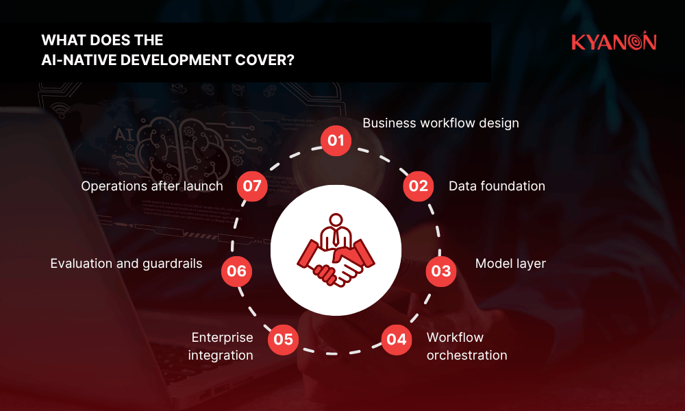 what-ai-native-software-development-actually-covers-kyanon-digital