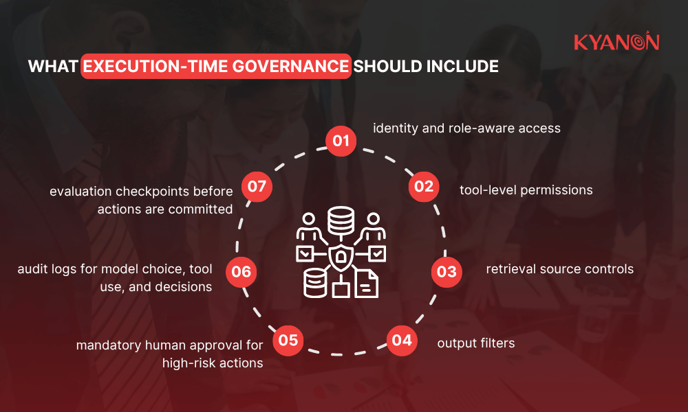 what-execution-time-governance-should-include-kyanon-digital
