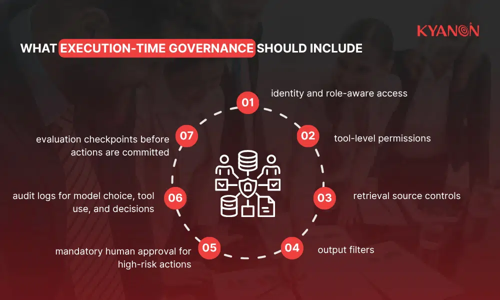 what-execution-time-governance-should-include-kyanon-digital