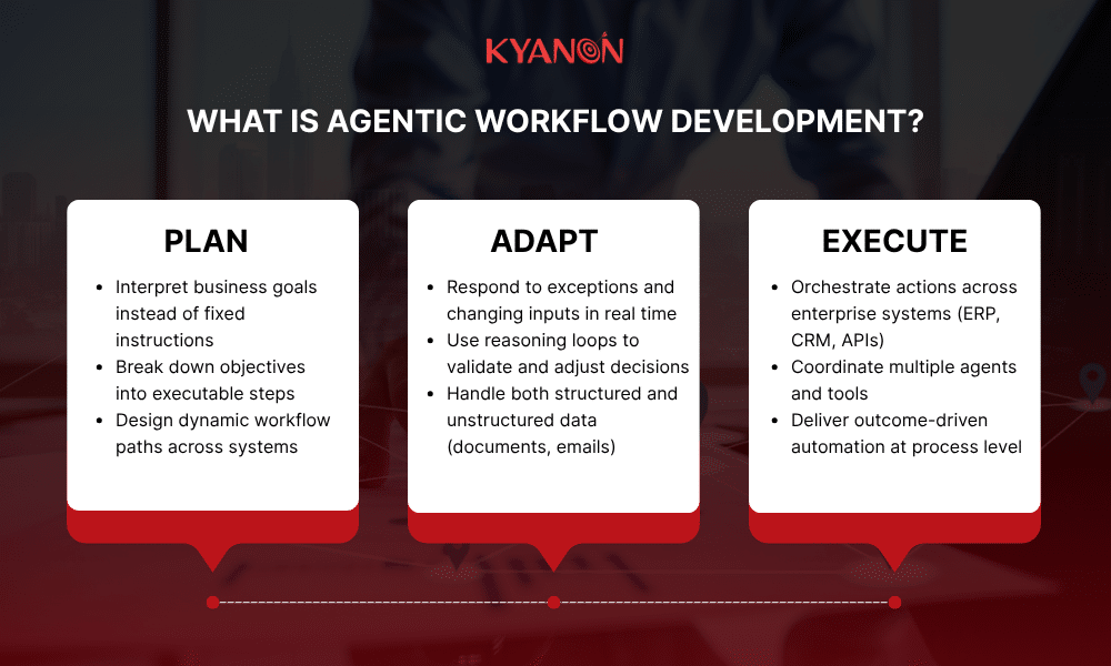 what-is-agentic-workflow-development-kyanon-digital
