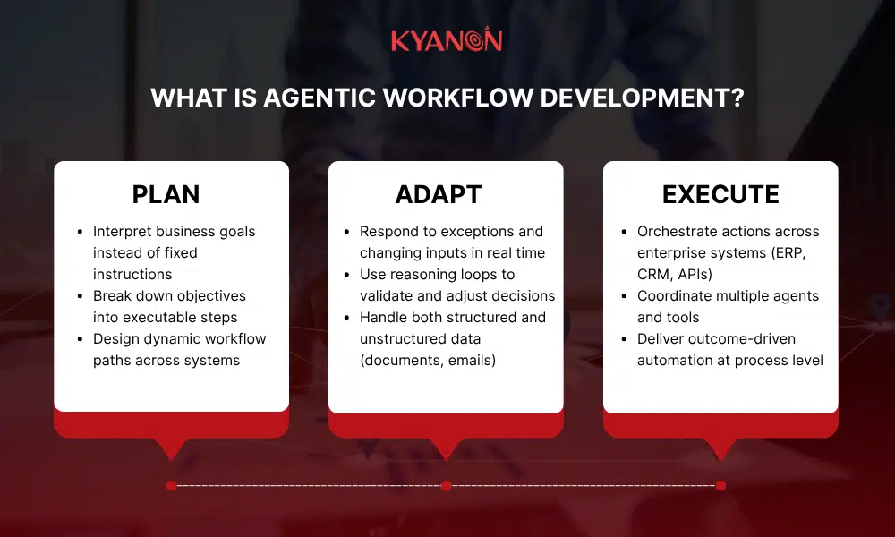 what-is-agentic-workflow-development-kyanon-digital