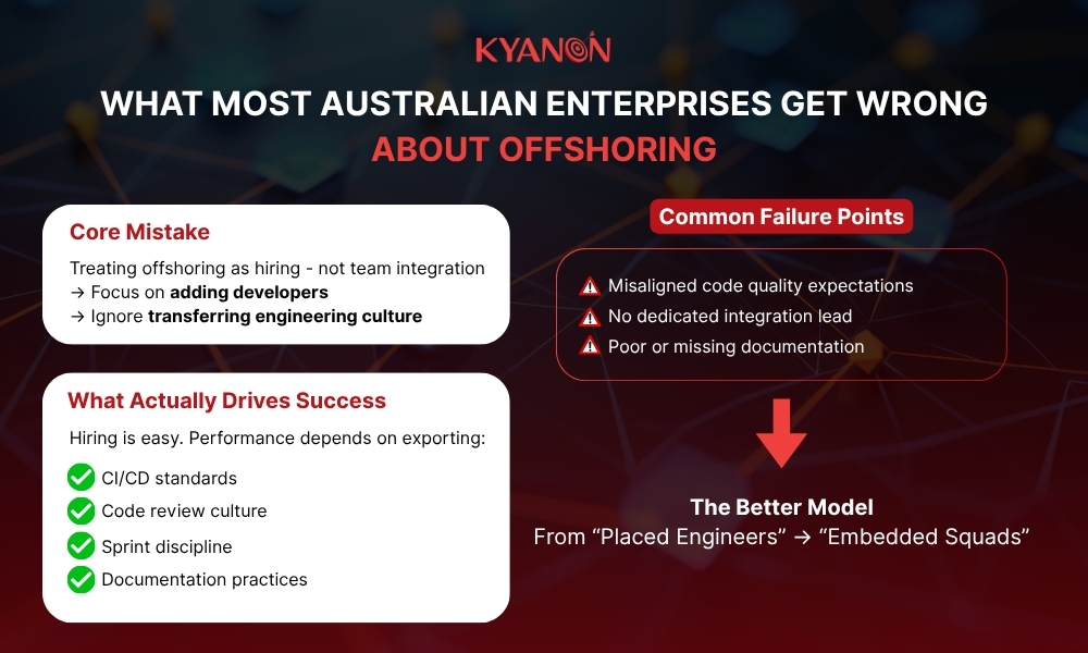 what-most-australian-enterprises-get-wrong-about-offshoring-kyanon-digital