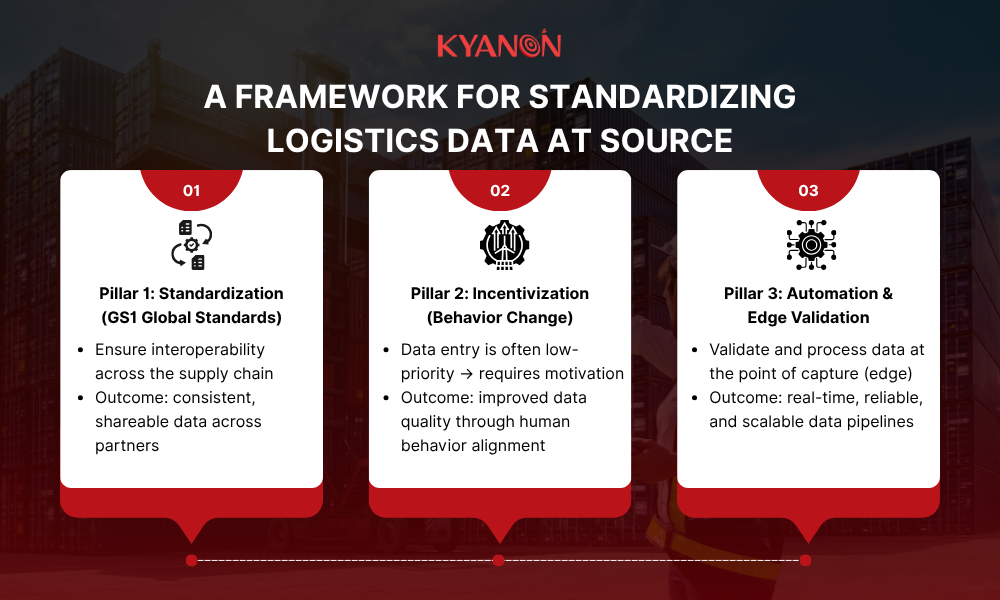 a-framework-for-standardizing-logistics-data-at-source-kyanon-digital