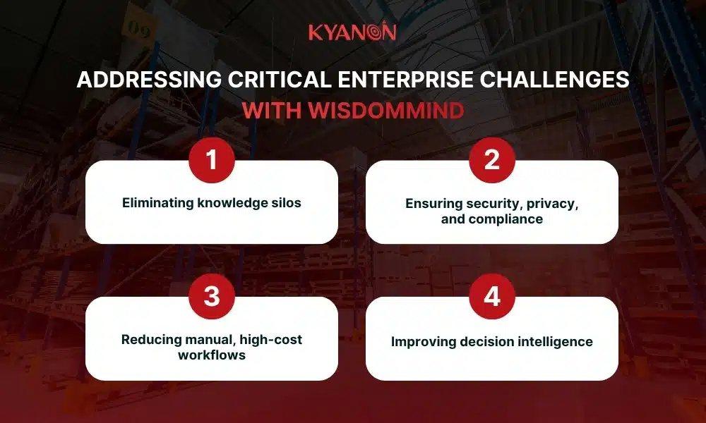 Addressing critical enterprise challenges