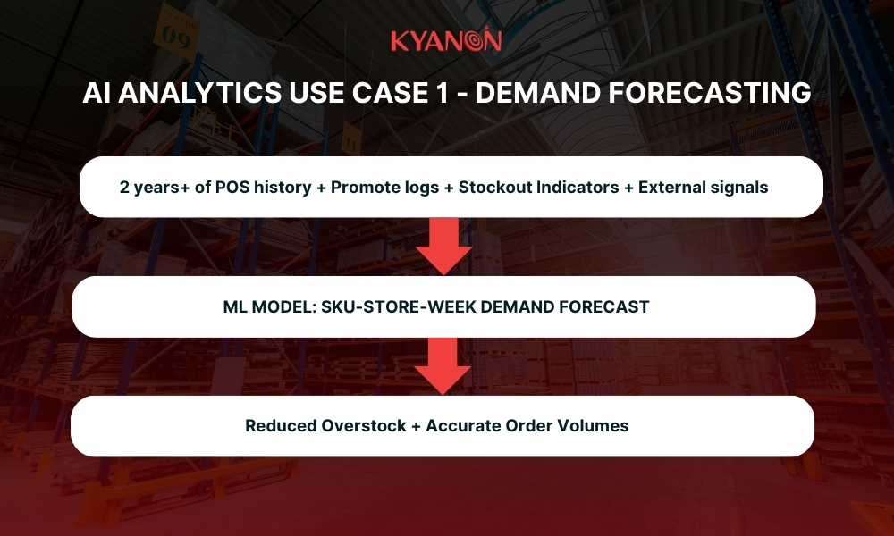 Use case 1 - Demand forecasting