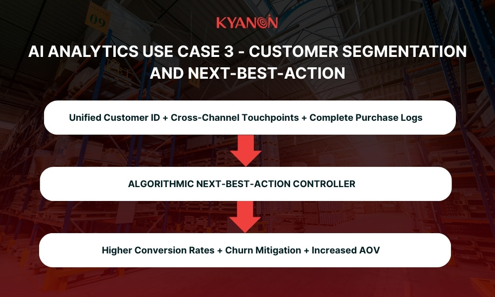 Use case 3 - Customer segmentation and next-best-action