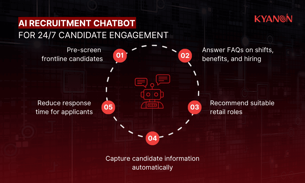 ai-recruitment-chatbot-for-247-candidate-engagement-kyanon-digital