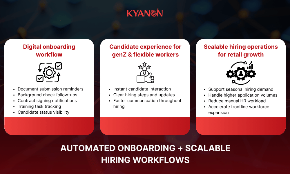 automated-onboarding-scalable-hiring-workflows-by-kyanon-digital